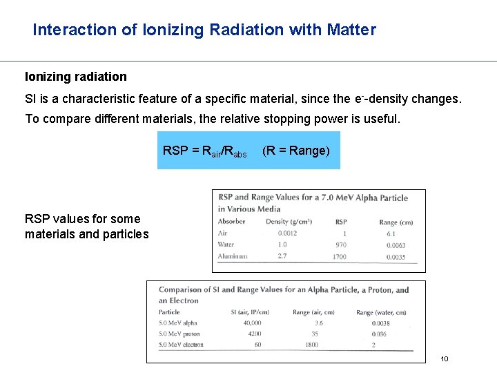 Interaction of Ionizing Radiation with Matter Ionizing radiation SI is a characteristic feature of