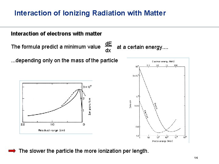 Interaction of Ionizing Radiation with Matter Interaction of electrons with matter The formula predict