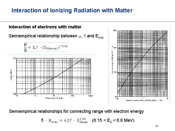 Interaction of Ionizing Radiation with Matter Interaction of electrons with matter Semiempirical relationship between