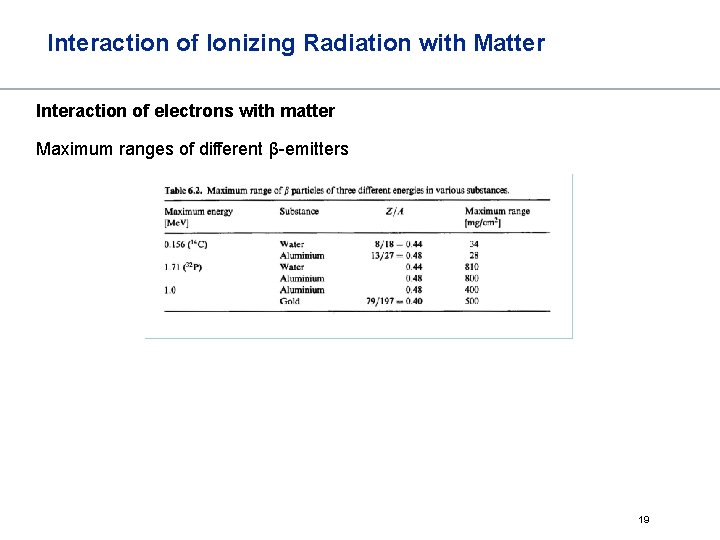 Interaction of Ionizing Radiation with Matter Interaction of electrons with matter Maximum ranges of