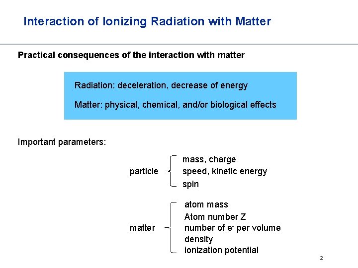 Interaction of Ionizing Radiation with Matter Practical consequences of the interaction with matter Radiation: