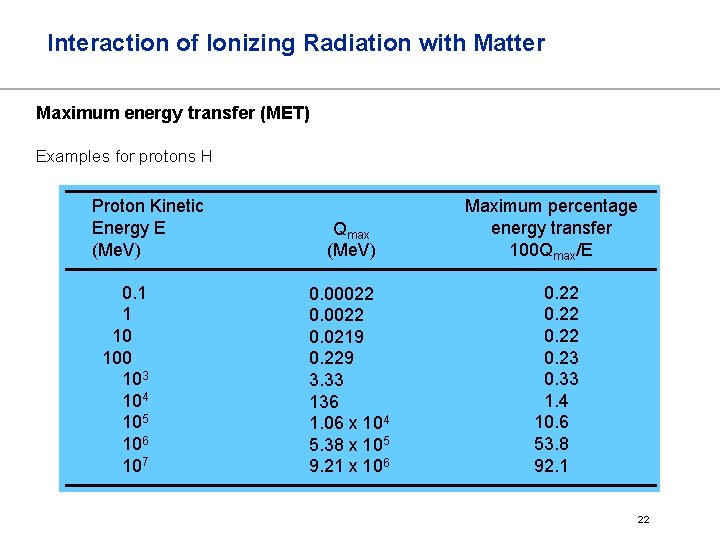 Interaction of Ionizing Radiation with Matter Maximum energy transfer (MET) Examples for protons H