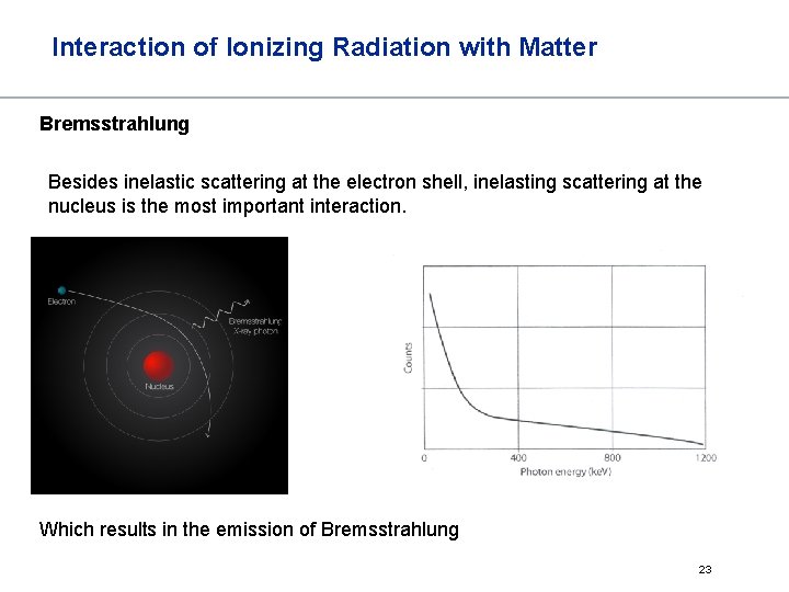 Interaction of Ionizing Radiation with Matter Bremsstrahlung Besides inelastic scattering at the electron shell,