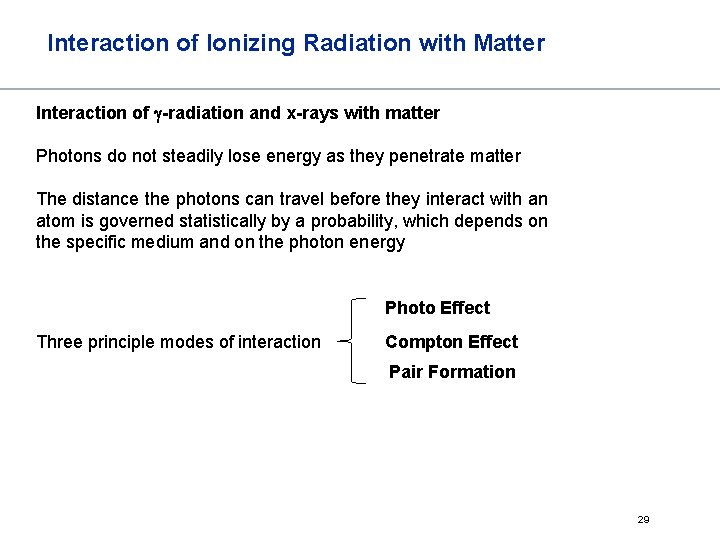 Interaction of Ionizing Radiation with Matter Interaction of g-radiation and x-rays with matter Photons