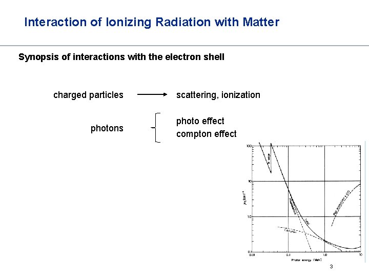 Interaction of Ionizing Radiation with Matter Synopsis of interactions with the electron shell charged