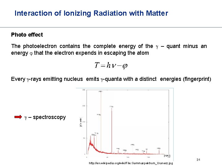 Interaction of Ionizing Radiation with Matter Photo effect The photoelectron contains the complete energy