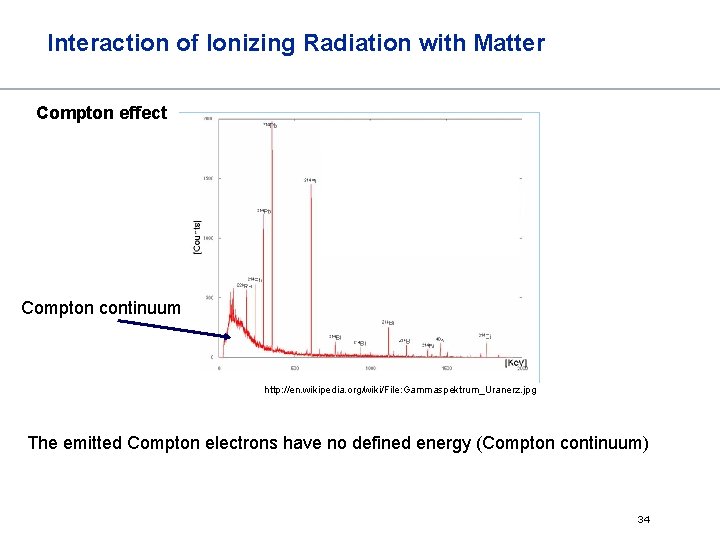 Interaction of Ionizing Radiation with Matter Compton effect Compton continuum http: //en. wikipedia. org/wiki/File: