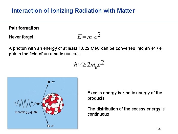 Interaction of Ionizing Radiation with Matter Pair formation Never forget: A photon with an