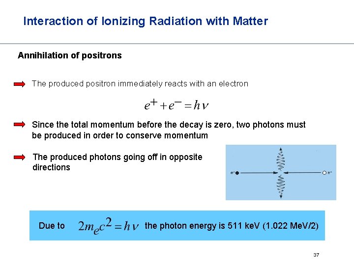 Interaction of Ionizing Radiation with Matter Annihilation of positrons The produced positron immediately reacts