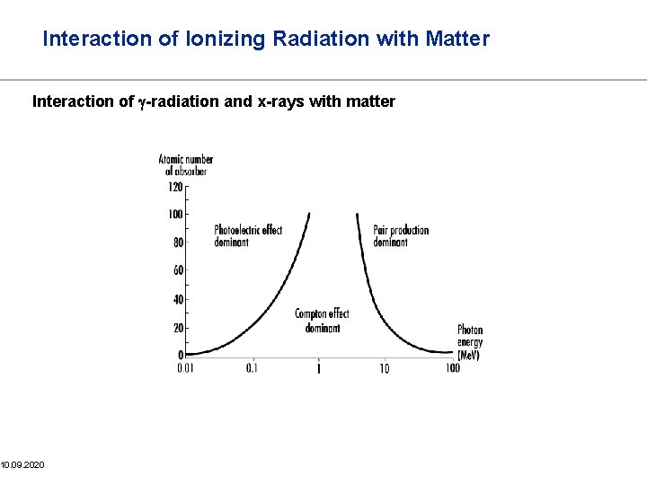 Interaction of Ionizing Radiation with Matter Interaction of g-radiation and x-rays with matter 10.