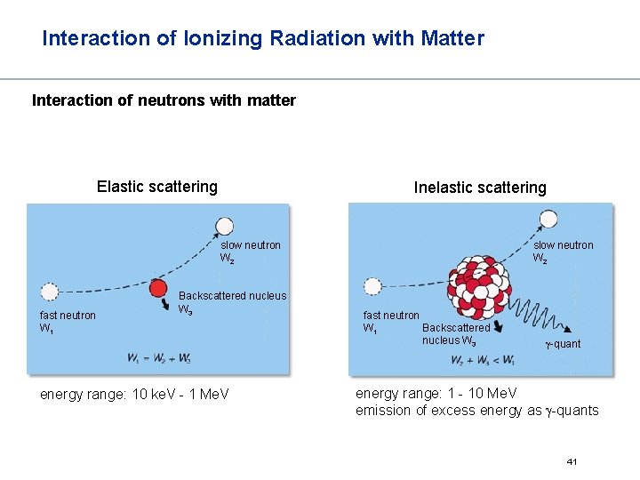 Interaction of Ionizing Radiation with Matter Interaction of neutrons with matter Elastic scattering Inelastic