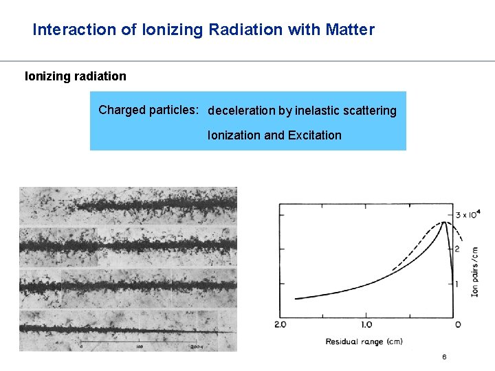 Interaction of Ionizing Radiation with Matter Ionizing radiation Charged particles: deceleration by inelastic scattering