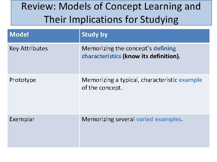 Review: Models of Concept Learning and Their Implications for Studying Model Study by Key