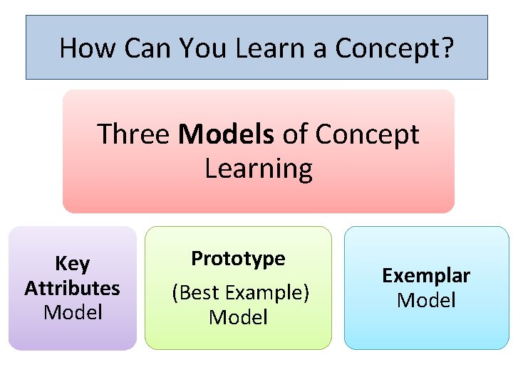 How Can You Learn a Concept? Three Models of Concept Learning Key Attributes Model