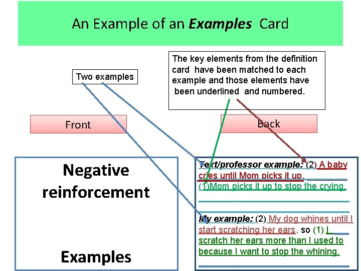 An Example of an Examples Card Two examples Front Negative reinforcement Examples The key