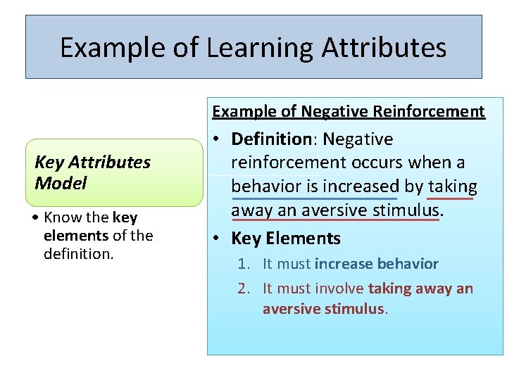 Example of Learning Attributes Example of Negative Reinforcement Key Attributes Model • Know the