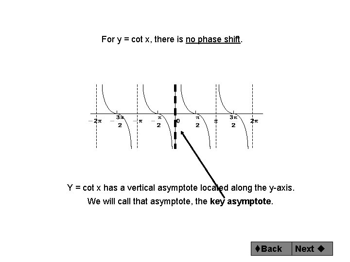 For y = cot x, there is no phase shift. Y = cot x