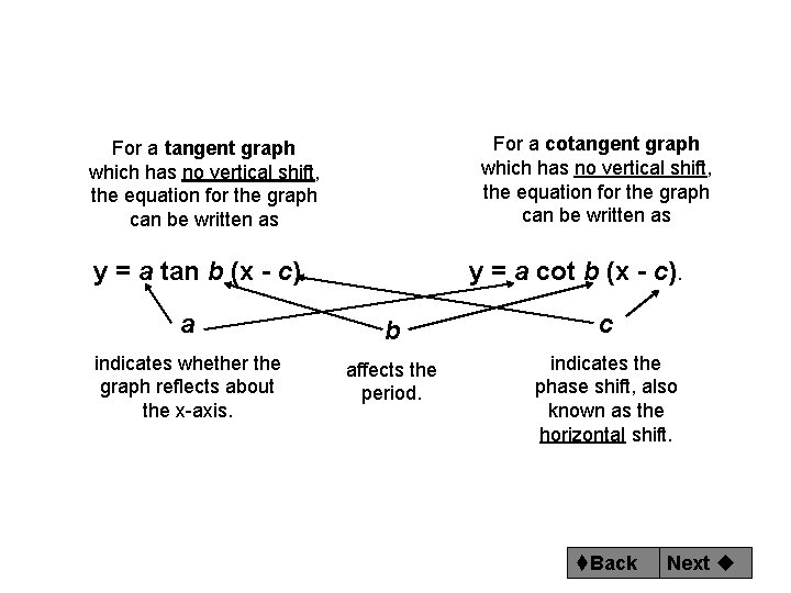 For a cotangent graph which has no vertical shift, the equation for the graph