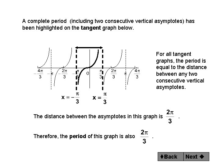 A complete period (including two consecutive vertical asymptotes) has been highlighted on the tangent