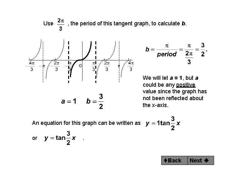 Use , the period of this tangent graph, to calculate b. We will let