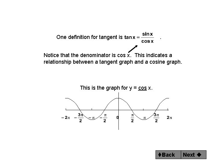 One definition for tangent is . Notice that the denominator is cos x. This