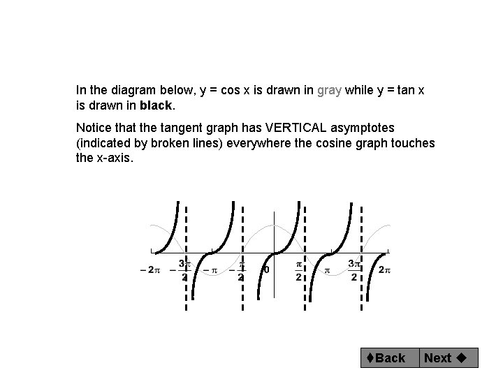 In the diagram below, y = cos x is drawn in gray while y