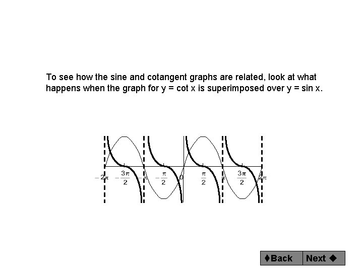 To see how the sine and cotangent graphs are related, look at what happens