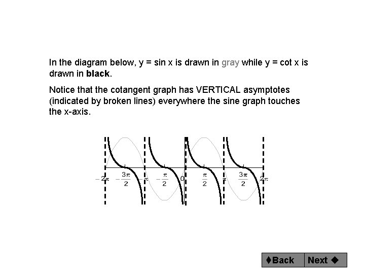 In the diagram below, y = sin x is drawn in gray while y