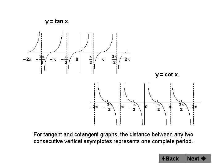 y = tan x. y = cot x. For tangent and cotangent graphs, the