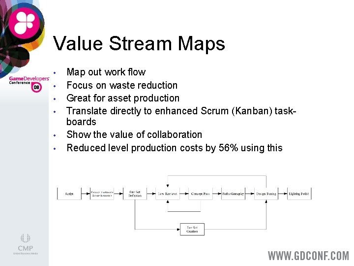 Value Stream Maps • • • Map out work flow Focus on waste reduction