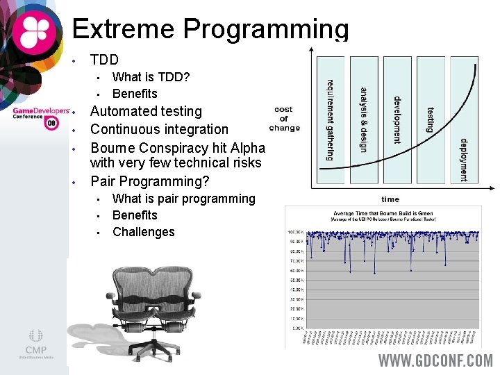 Extreme Programming • TDD • • • What is TDD? Benefits Automated testing Continuous