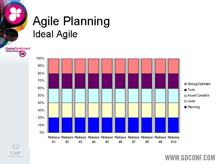 Agile Planning Ideal Agile 