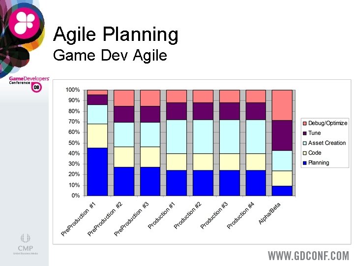 Agile Planning Game Dev Agile 