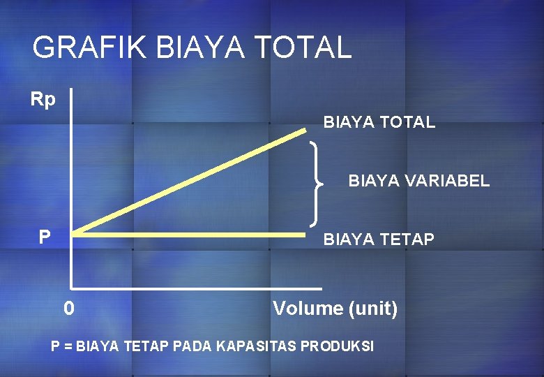 GRAFIK BIAYA TOTAL Rp BIAYA TOTAL BIAYA VARIABEL P BIAYA TETAP 0 Volume (unit)