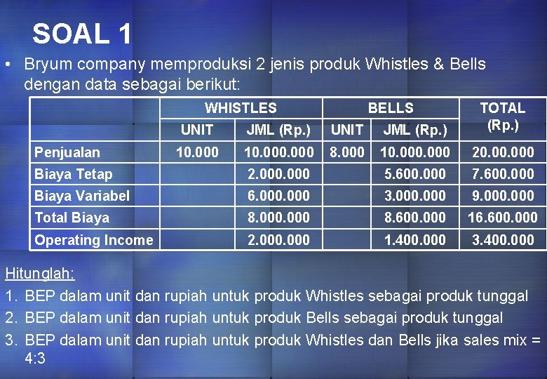 SOAL 1 • Bryum company memproduksi 2 jenis produk Whistles & Bells dengan data