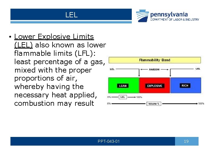 LEL • Lower Explosive Limits (LEL) also known as lower flammable limits (LFL): least