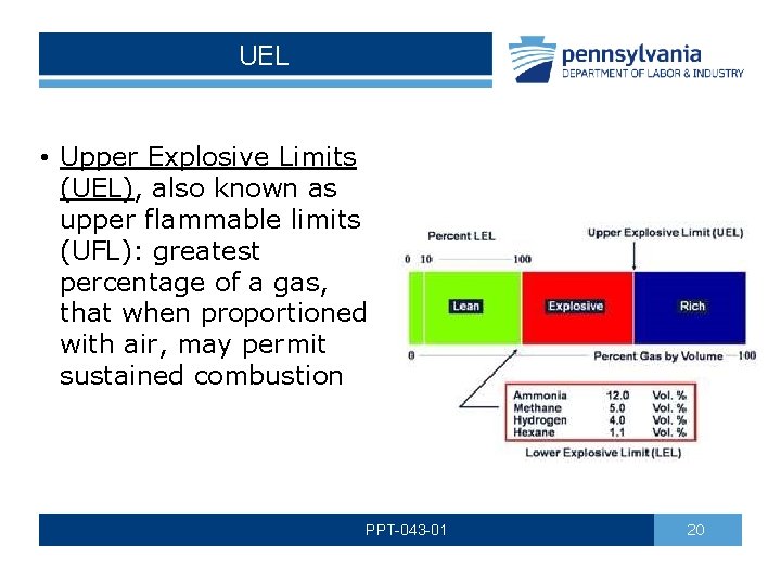 UEL • Upper Explosive Limits (UEL), also known as upper flammable limits (UFL): greatest