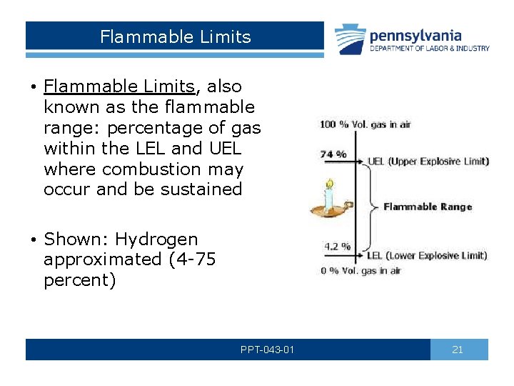 Flammable Limits • Flammable Limits, also known as the flammable range: percentage of gas