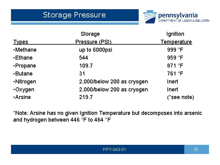 Storage Pressure Storage Ignition Pressure (PSI) Temperature up to 6000 psi 999 °F 544