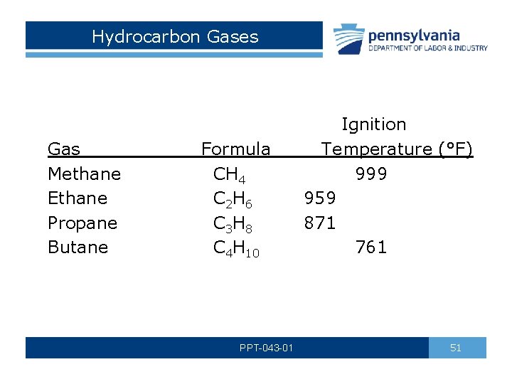 Hydrocarbon Gases Gas Methane Ethane Propane Butane Formula CH 4 C 2 H 6
