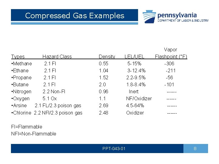 Compressed Gas Examples Types Hazard Class • Methane 2. 1 Fl • Ethane 2.