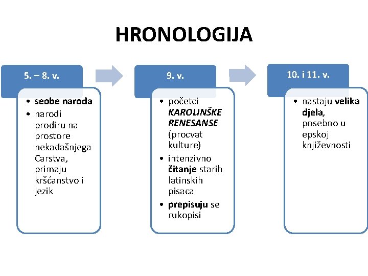 HRONOLOGIJA 5. – 8. v. • seobe naroda • narodi prodiru na prostore nekadašnjega HRONOLOGIJA 5. – 8. v. • seobe naroda • narodi prodiru na prostore nekadašnjega