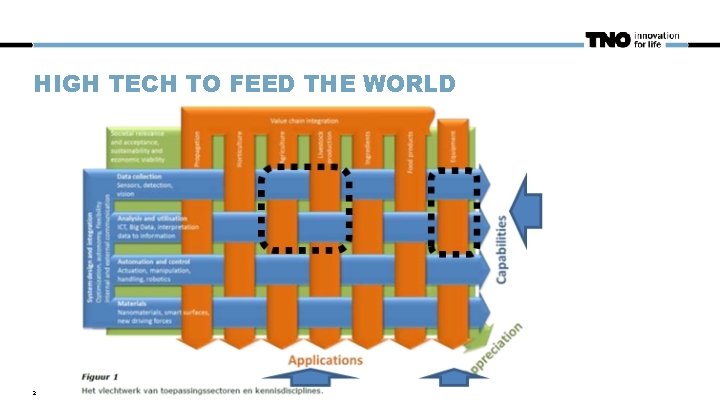 HIGH TECH TO FEED THE WORLD 2 