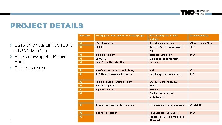 PROJECT DETAILS Start- en einddatum: Jan 2017 – Dec 2020 (4 jr) Projectomvang: 4,