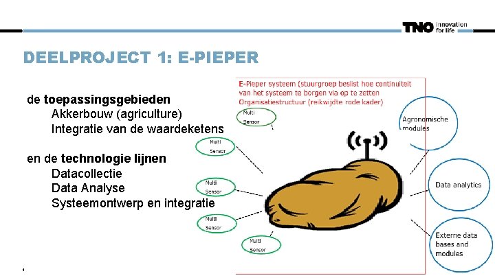 DEELPROJECT 1: E-PIEPER de toepassingsgebieden Akkerbouw (agriculture) Integratie van de waardeketens en de technologie