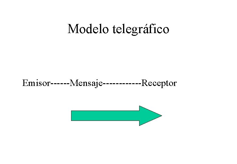 Modelo telegráfico Emisor------Mensaje------Receptor 