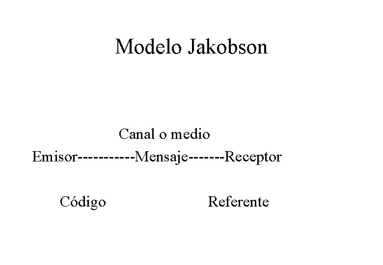 Modelo Jakobson Canal o medio Emisor------Mensaje-------Receptor Código Referente 