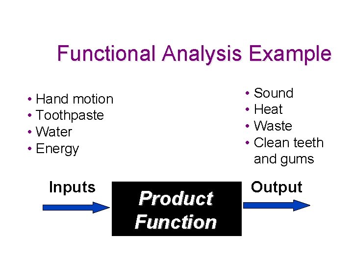 Functional Analysis Example • Sound • Heat • Waste • Clean teeth and gums