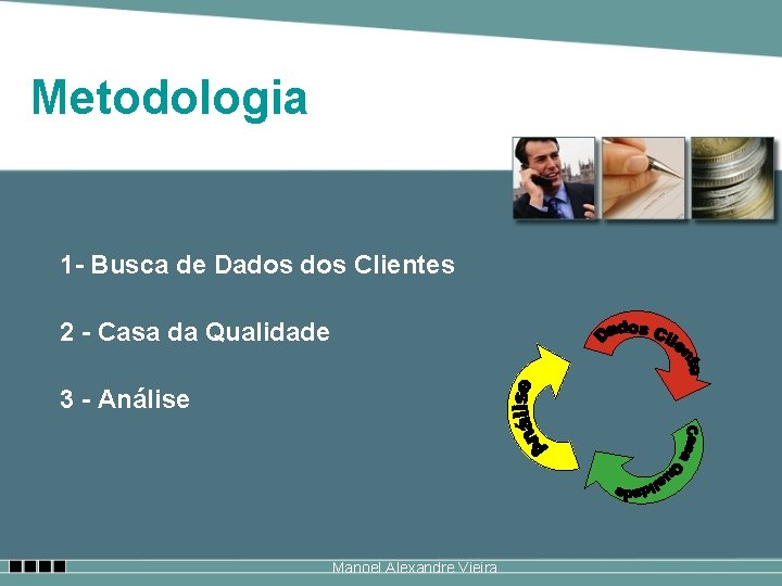 Metodologia 1 - Busca de Dados Clientes 2 - Casa da Qualidade 3 -