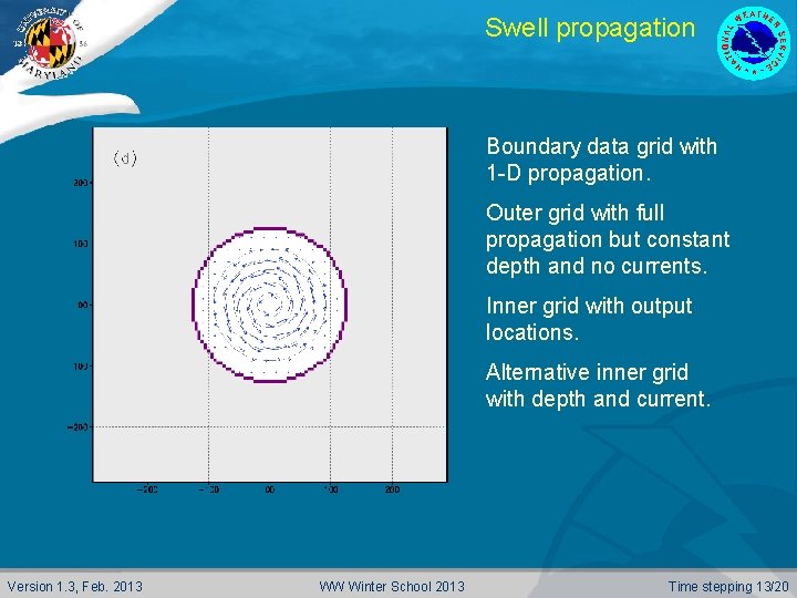 Swell propagation Boundary data grid with 1 -D propagation only Outer grid with full